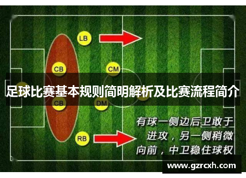 足球比赛基本规则简明解析及比赛流程简介