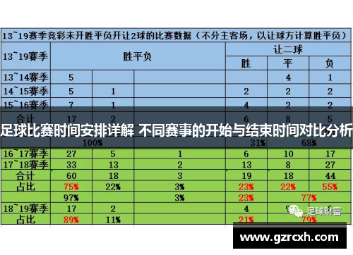 足球比赛时间安排详解 不同赛事的开始与结束时间对比分析